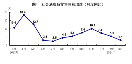 一季度國民經(jīng)濟實現(xiàn)良好開局「相關(guān)圖片」