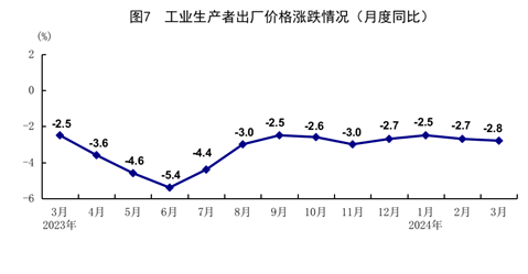 一季度國民經(jīng)濟實現(xiàn)良好開局「相關(guān)圖片」