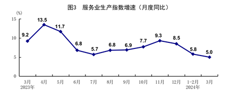 一季度國民經(jīng)濟實現(xiàn)良好開局「相關(guān)圖片」