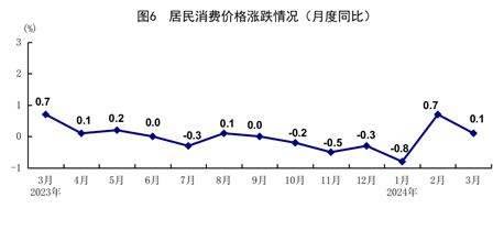 一季度國民經(jīng)濟實現(xiàn)良好開局「相關(guān)圖片」